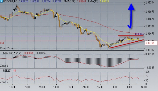 Нефть не хочет падать Нефть не хочет падать