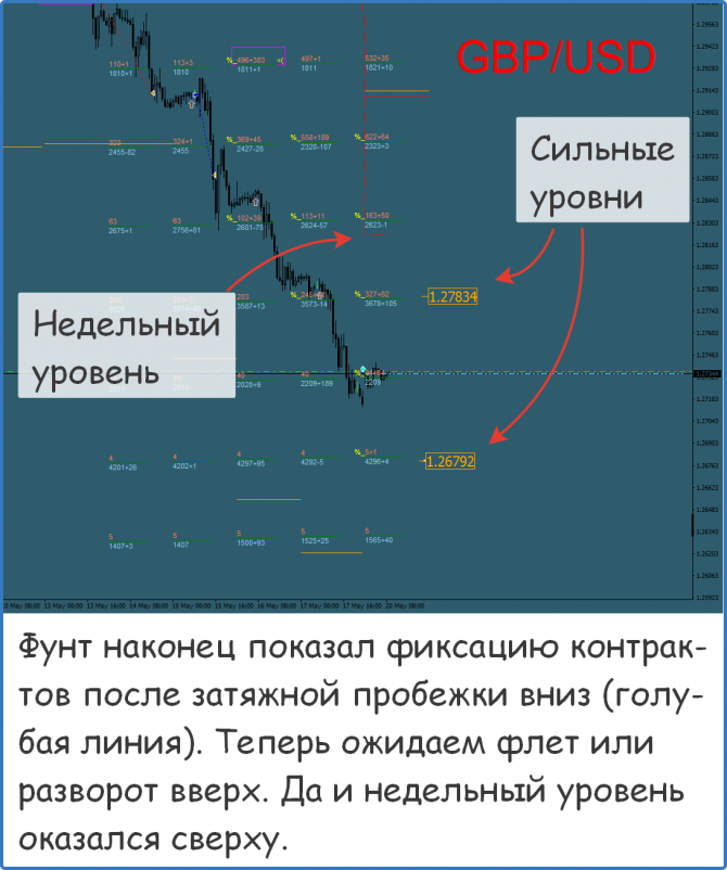 Форекс прогноз на сегодня Форекс прогноз на сегодня