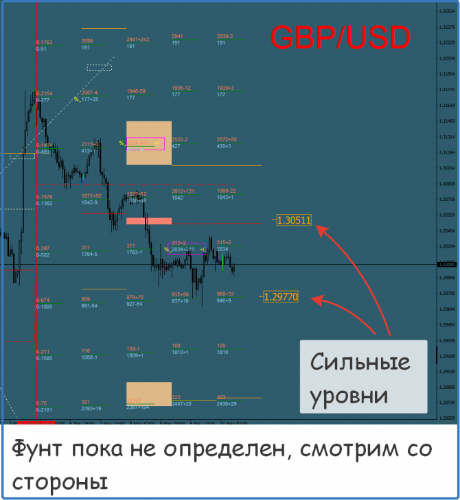 Форекс прогноз на сегодня Форекс прогноз на сегодня