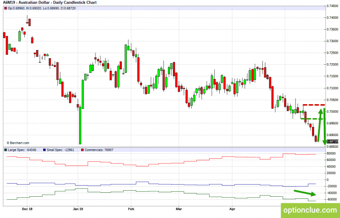 Еженедельный обзор рынка с учётом данных COT на 20 — 24 мая (GBPUSD, USDJPY, AUDUSD, NZDUSD) Еженедельный обзор рынка с учётом данных COT на 20 — 24 мая (GBPUSD, USDJPY, AUDUSD, NZDUSD)