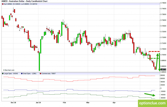       COT  20  24  (GBPUSD, USDJPY, AUDUSD, NZDUSD)