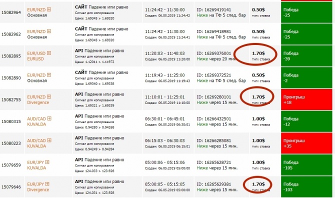Как сделать +70.48% за неделю? Как сделать +70.48% за неделю?