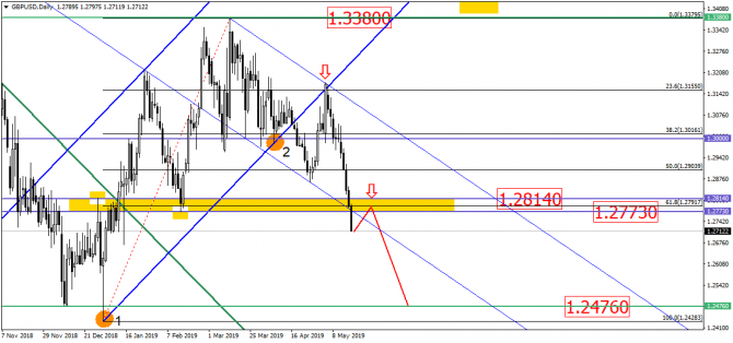 EUR/USD и 1.1111 – поможет ли это евро? EUR/USD и 1.1111 – поможет ли это евро?