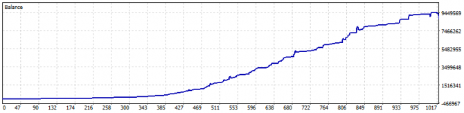       INTERSECTION EA    88 142.58%    AUDCHF.