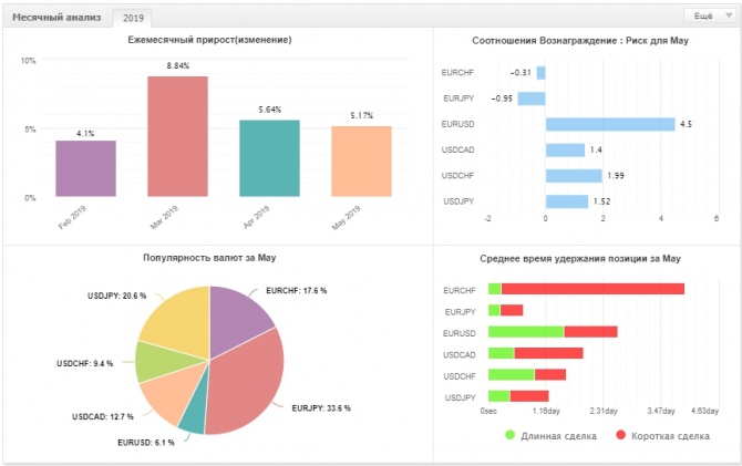 BTCash Bot - доходность за 14 недель +25.88% BTCash Bot - доходность за 14 недель +25.88%