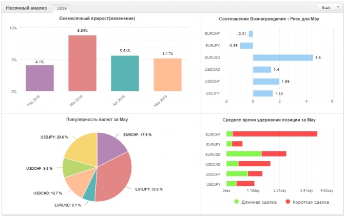 BTCash Bot -   14  +25.88%