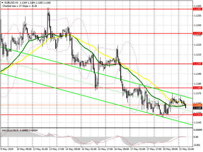 EUR/USD: план на европейскую сессию 21 мая. Евро остается в канале с небольшим преимуществом продавцов EUR/USD: план на европейскую сессию 21 мая. Евро остается в канале с небольшим преимуществом продавцов