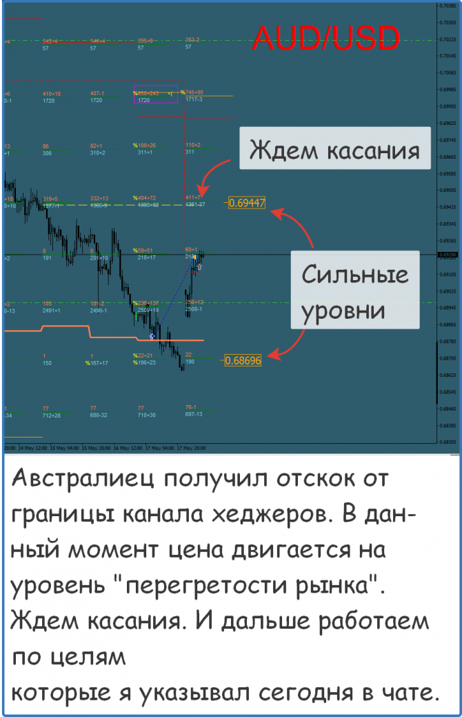 Форекс прогноз на сегодня Форекс прогноз на сегодня