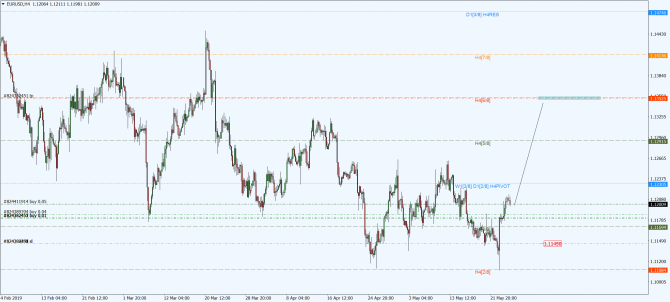 eur-usd