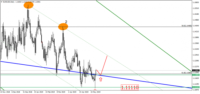 EUR/USD: ничего нового – всё тот же флет, всё те же спекулянты в профиль! EUR/USD: ничего нового – всё тот же флет, всё те же спекулянты в профиль!