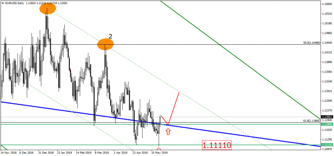 EUR/USD:       ,      !