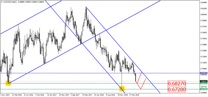EUR/USD и 1.1111 – поможет ли это евро? EUR/USD и 1.1111 – поможет ли это евро?