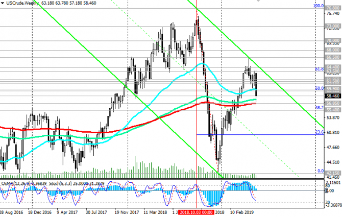 WTI:      .  ?