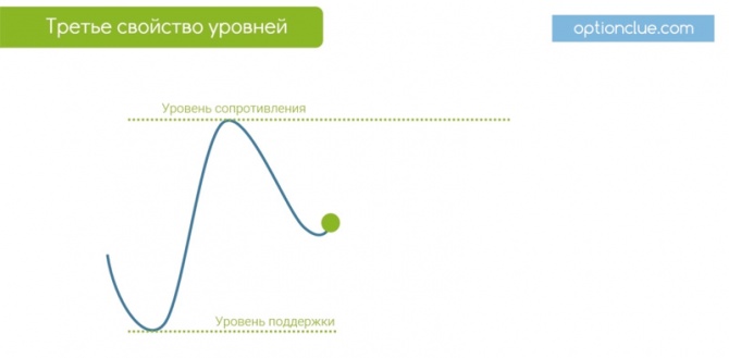 что такое зеркальный уровень в трейдинге. Смотреть фото что такое зеркальный уровень в трейдинге. Смотреть картинку что такое зеркальный уровень в трейдинге. Картинка про что такое зеркальный уровень в трейдинге. Фото что такое зеркальный уровень в трейдинге