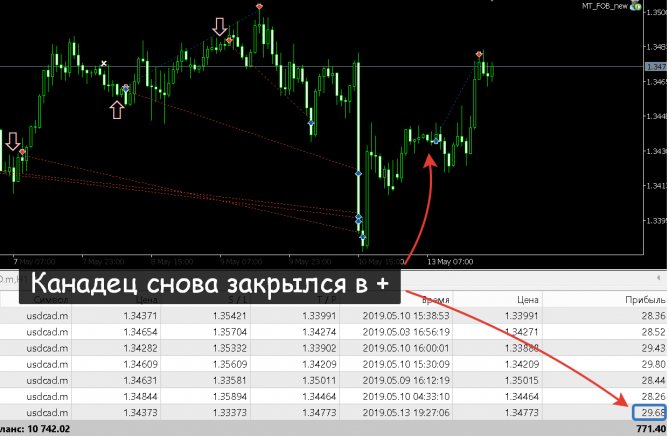 Форекс результаты прогнозов и реколмендаций Форекс результаты прогнозов и реколмендаций