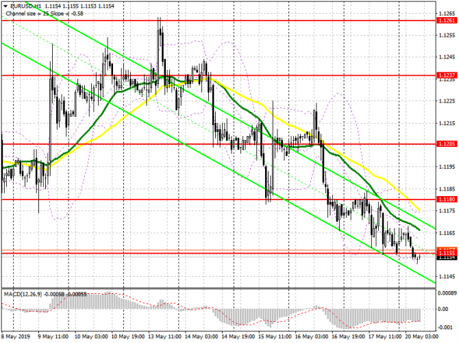 EUR/USD:     20 .      1.1135