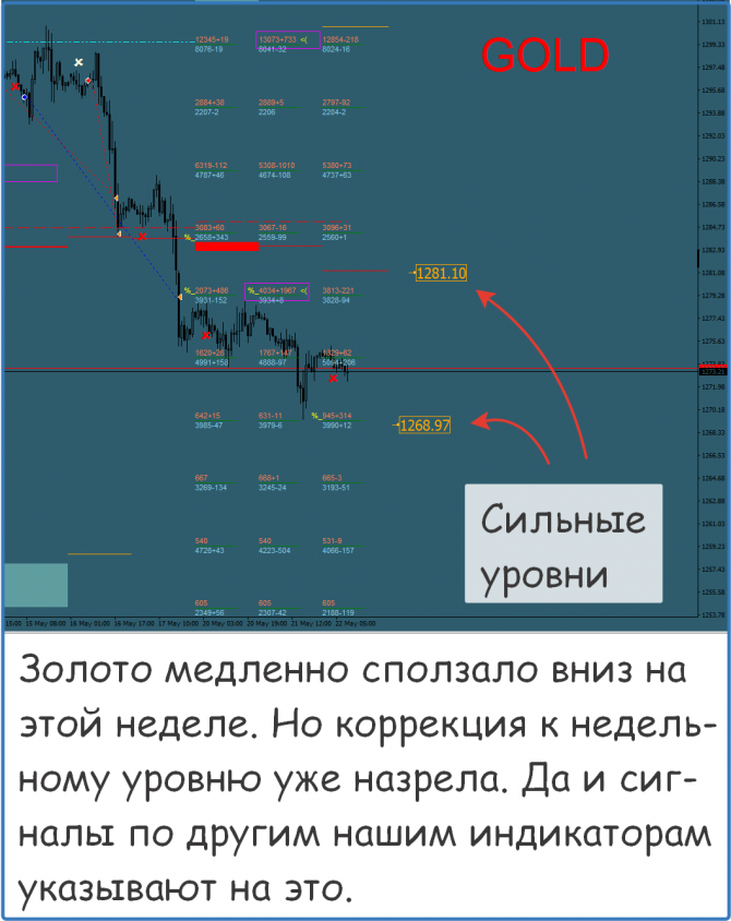 Форекс сигналы и прогнозы на сегодня Форекс сигналы и прогнозы на сегодня
