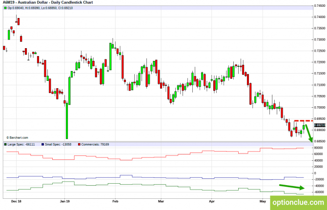 Еженедельный обзор рынка с учётом данных COT на 27 — 31 мая (GBPUSD, USDJPY, AUDUSD, NZDUSD) Еженедельный обзор рынка с учётом данных COT на 27 — 31 мая (GBPUSD, USDJPY, AUDUSD, NZDUSD)