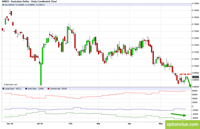       COT  27  31  (GBPUSD, USDJPY, AUDUSD, NZDUSD)