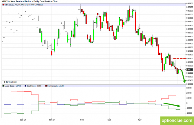       COT  13  17  (GBPUSD, USDJPY, AUDUSD, NZDUSD)