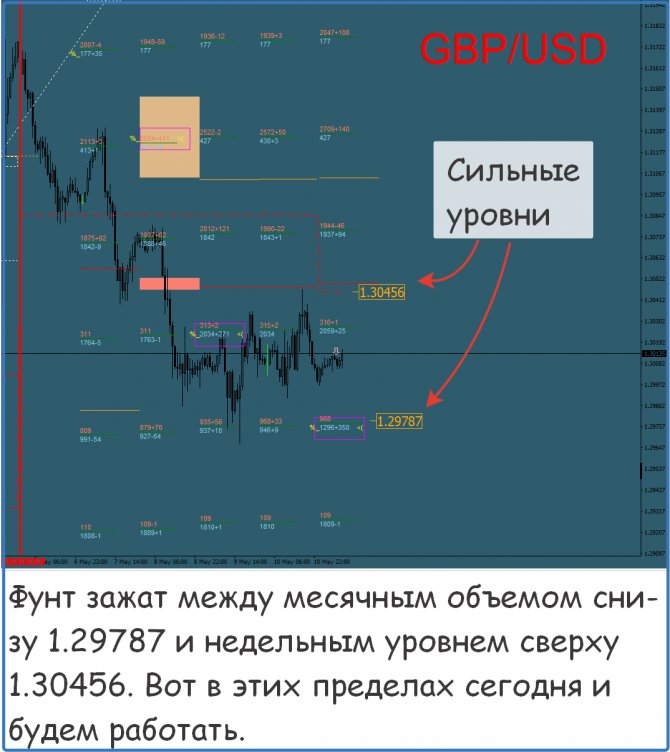 Форекс прогноз на сегодня Форекс прогноз на сегодня