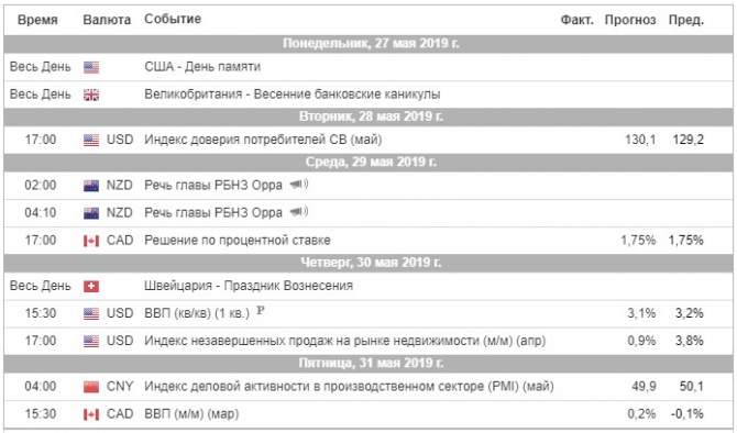 Торговый план на неделю 27 – 31.05.2019 Торговый план на неделю 27 – 31.05.2019