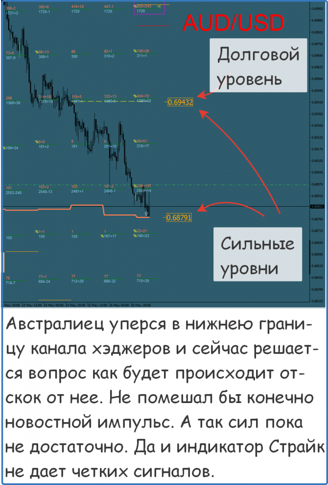 Форекс сигналы на сегодня Форекс сигналы на сегодня