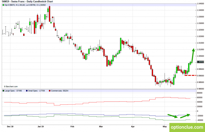       COT  27  31  (DXY, EURUSD, USDCHF)