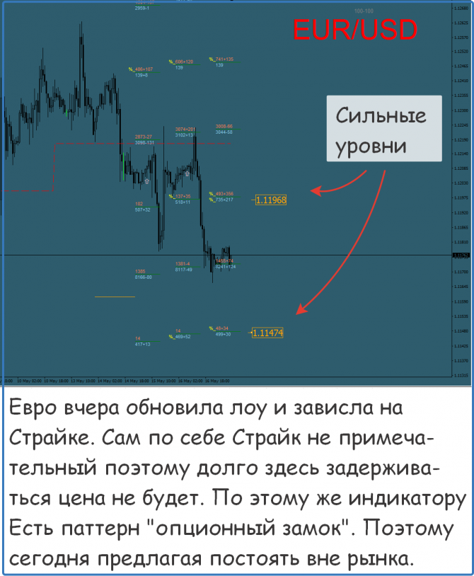 Форекс сигналы на сегодня Форекс сигналы на сегодня