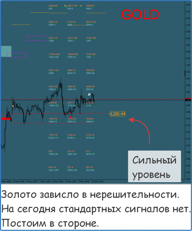 Форекс прогноз на сегодня Форекс прогноз на сегодня