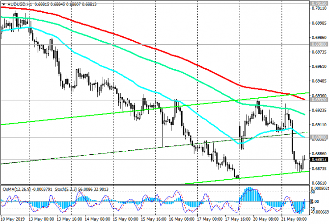 AUD/USD: аргументы - в пользу снижения процентных ставок РБА AUD/USD: аргументы - в пользу снижения процентных ставок РБА