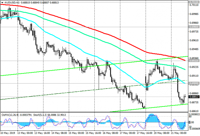 AUD/USD:  -      