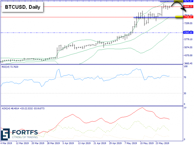   BTC/USD  30 , 2019