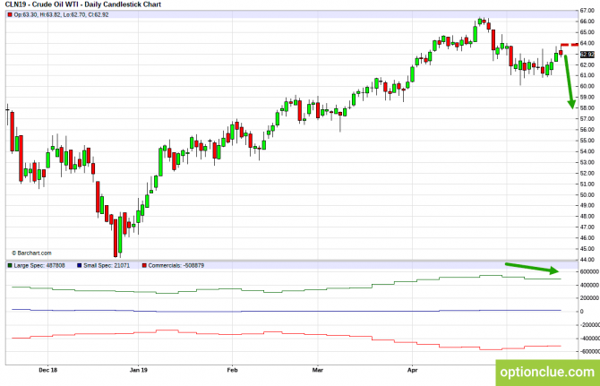       COT  20  24  (CLH18, USDCAD, USDRUB)