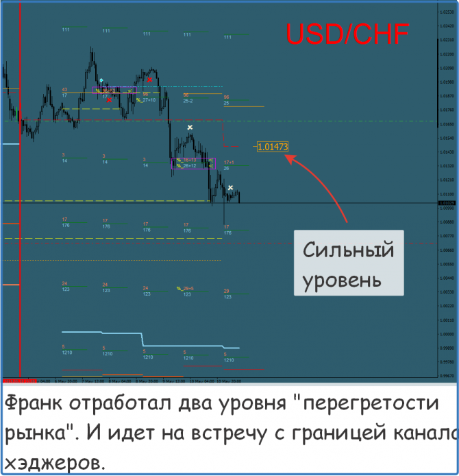 Форекс прогноз на сегодня Форекс прогноз на сегодня