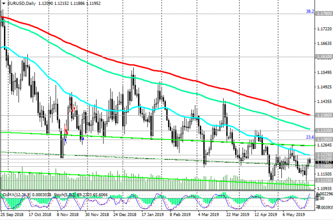 EUR/USD:      