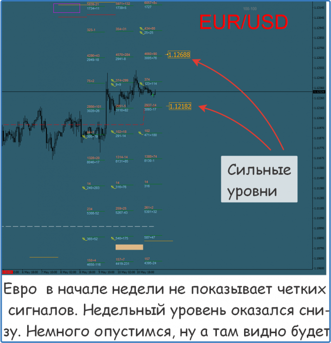 Форекс прогноз на сегодня Форекс прогноз на сегодня