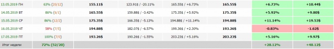 Как сделать +37.93% за неделю? Как сделать +37.93% за неделю?