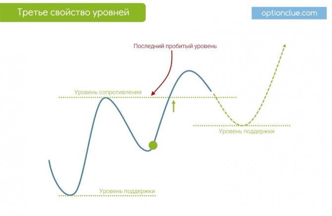 что такое зеркальный уровень в трейдинге. Смотреть фото что такое зеркальный уровень в трейдинге. Смотреть картинку что такое зеркальный уровень в трейдинге. Картинка про что такое зеркальный уровень в трейдинге. Фото что такое зеркальный уровень в трейдинге