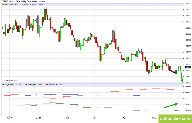 Еженедельный обзор рынка с учётом данных COT на 27 — 31 мая (DXY, EURUSD, USDCHF) Еженедельный обзор рынка с учётом данных COT на 27 — 31 мая (DXY, EURUSD, USDCHF)