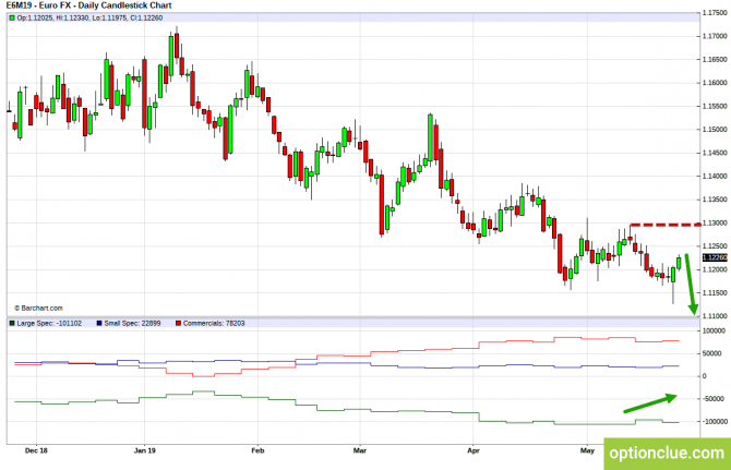       COT  27  31  (DXY, EURUSD, USDCHF)