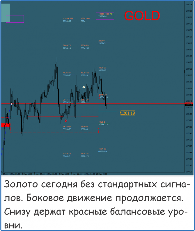 Форекс прогноз на сегодня Форекс прогноз на сегодня