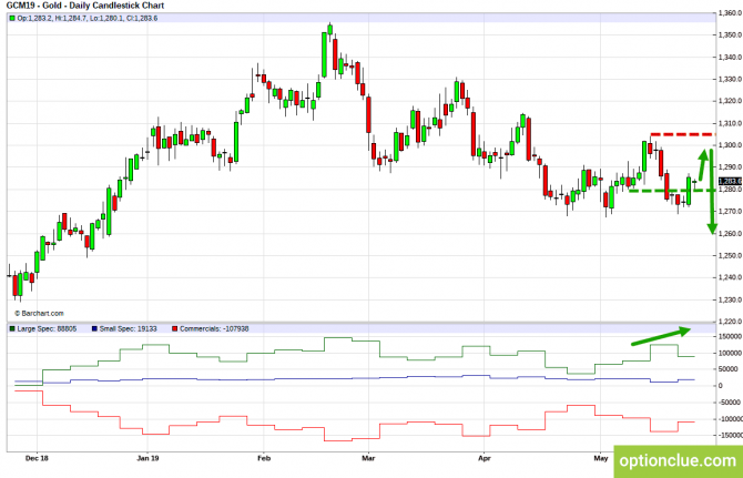 Еженедельный обзор рынка с учётом данных COT на 27 — 31 мая (ESH18, XAUUSD, XAGUSD) Еженедельный обзор рынка с учётом данных COT на 27 — 31 мая (ESH18, XAUUSD, XAGUSD)
