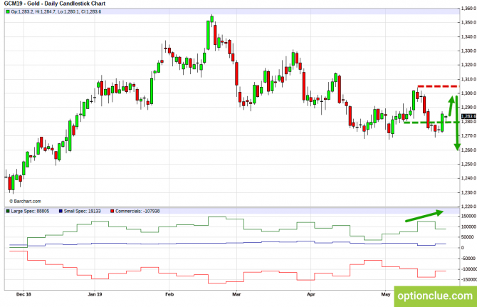       COT  27  31  (ESH18, XAUUSD, XAGUSD)