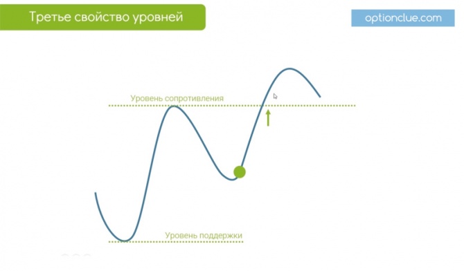 что такое зеркальный уровень в трейдинге. Смотреть фото что такое зеркальный уровень в трейдинге. Смотреть картинку что такое зеркальный уровень в трейдинге. Картинка про что такое зеркальный уровень в трейдинге. Фото что такое зеркальный уровень в трейдинге
