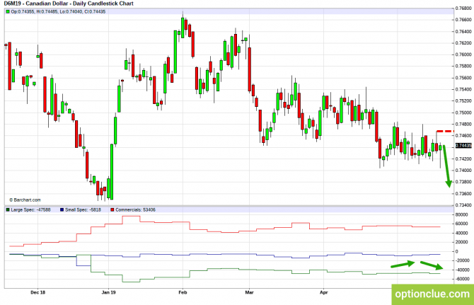       COT  20  24  (CLH18, USDCAD, USDRUB)