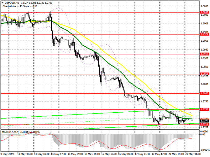 GBP/USD: план на европейскую сессию 21 мая. Фунт готовится к новой волне падения GBP/USD: план на европейскую сессию 21 мая. Фунт готовится к новой волне падения