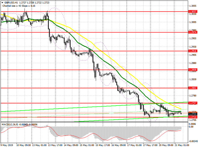 GBP/USD:     21 .      