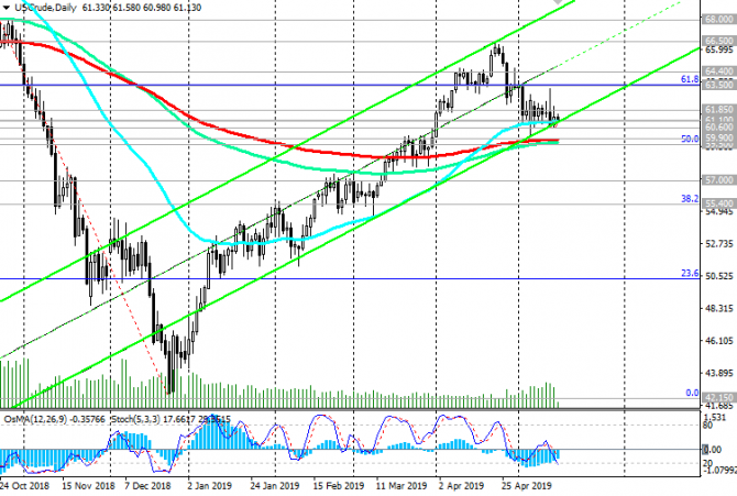 WTI:      