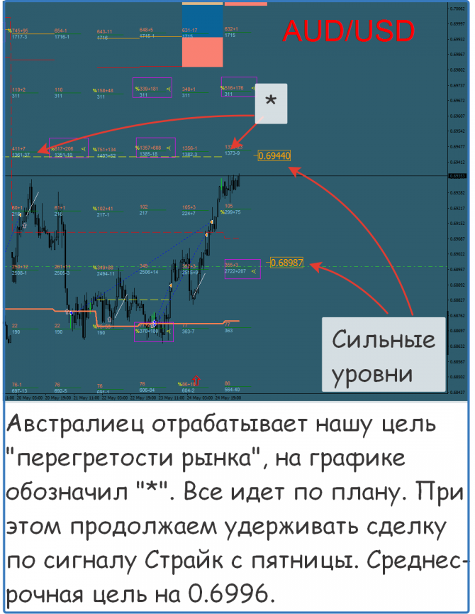 Форекс сигналы и прогноз на сегодня Форекс сигналы и прогноз на сегодня